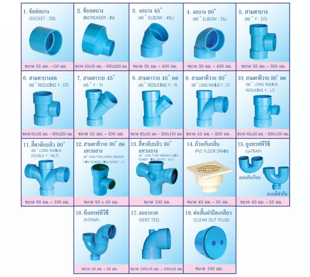 อุปกรณ์ข้อต่อท่อพีวีซีแข็งสำหรับใช้กับท่อระบายน้ำทิ้ง สิ่งปฏิกูล และ